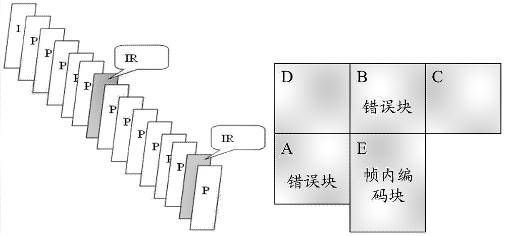 Image encoding and decoding method, image data processing method and device thereof