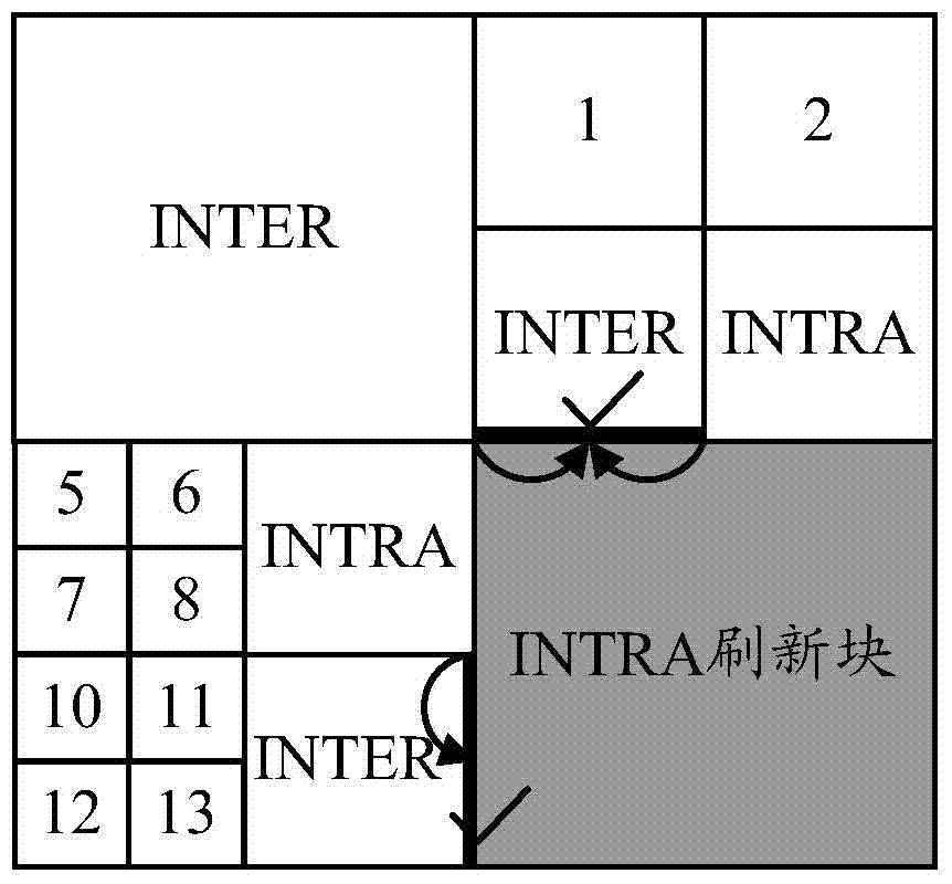 Image encoding and decoding method, image data processing method and device thereof