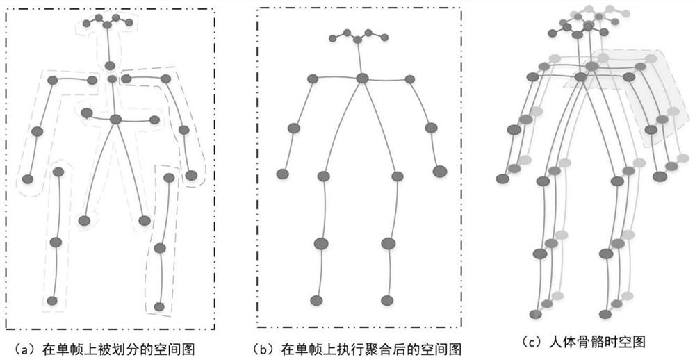 User identity recognition method and system in combination with user gait information