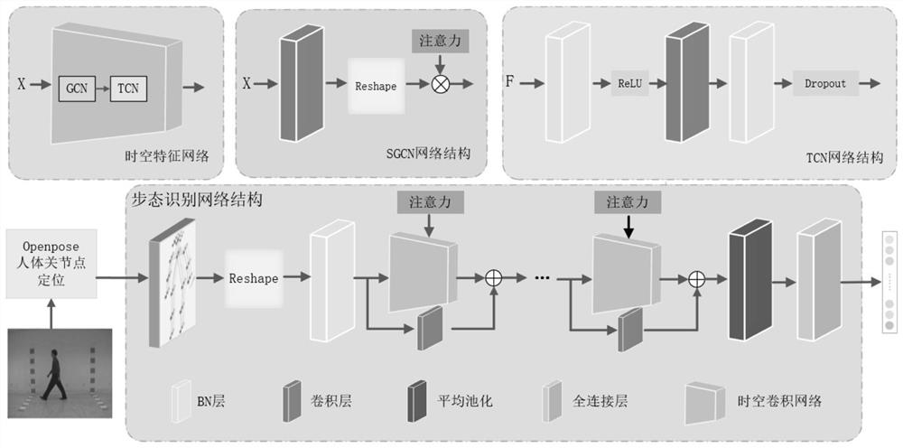 User identity recognition method and system in combination with user gait information