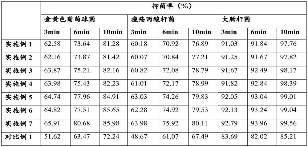 Acne-removing essential oil composition and its preparation method and application