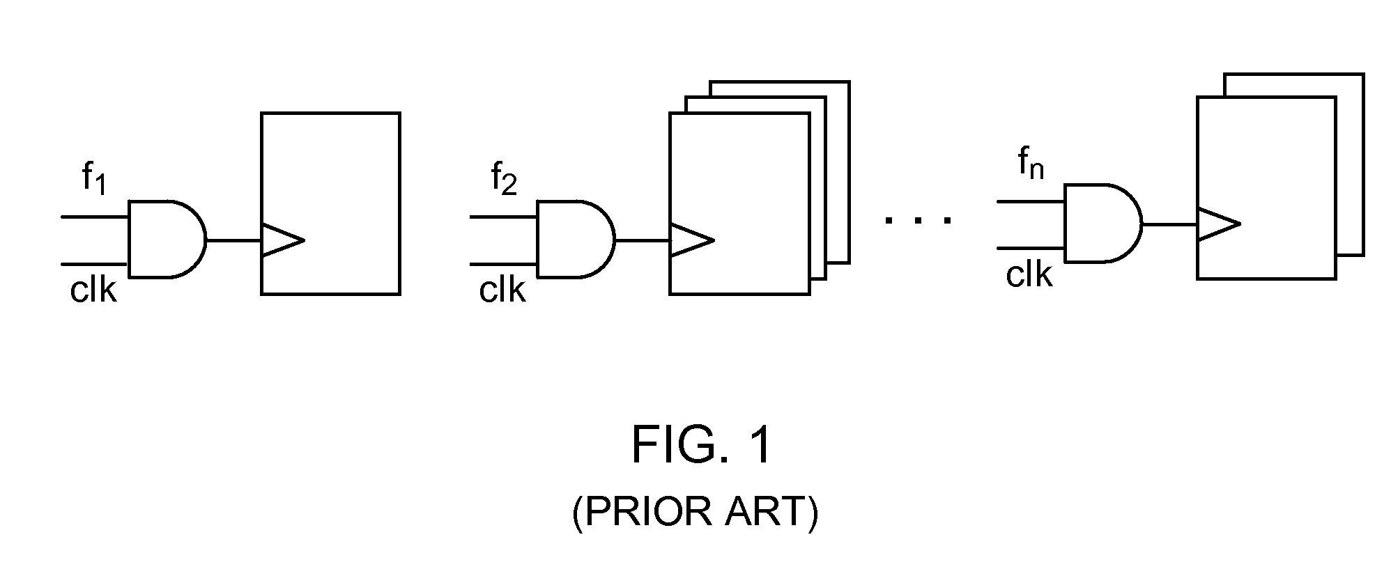 Device to cluster Boolean functions for clock gating