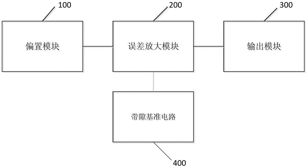 Asymmetric voltage stabilizing circuit used for NAND FLASH