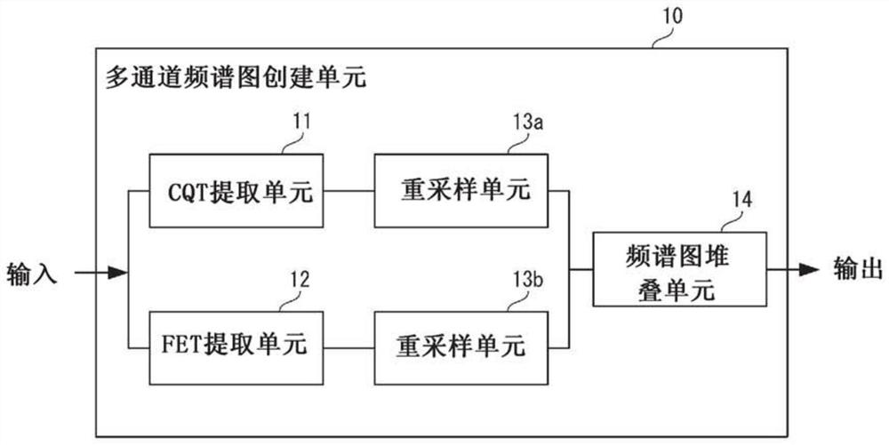 Spoofing detection apparatus, spoofing detection method, and computer-readable storage medium