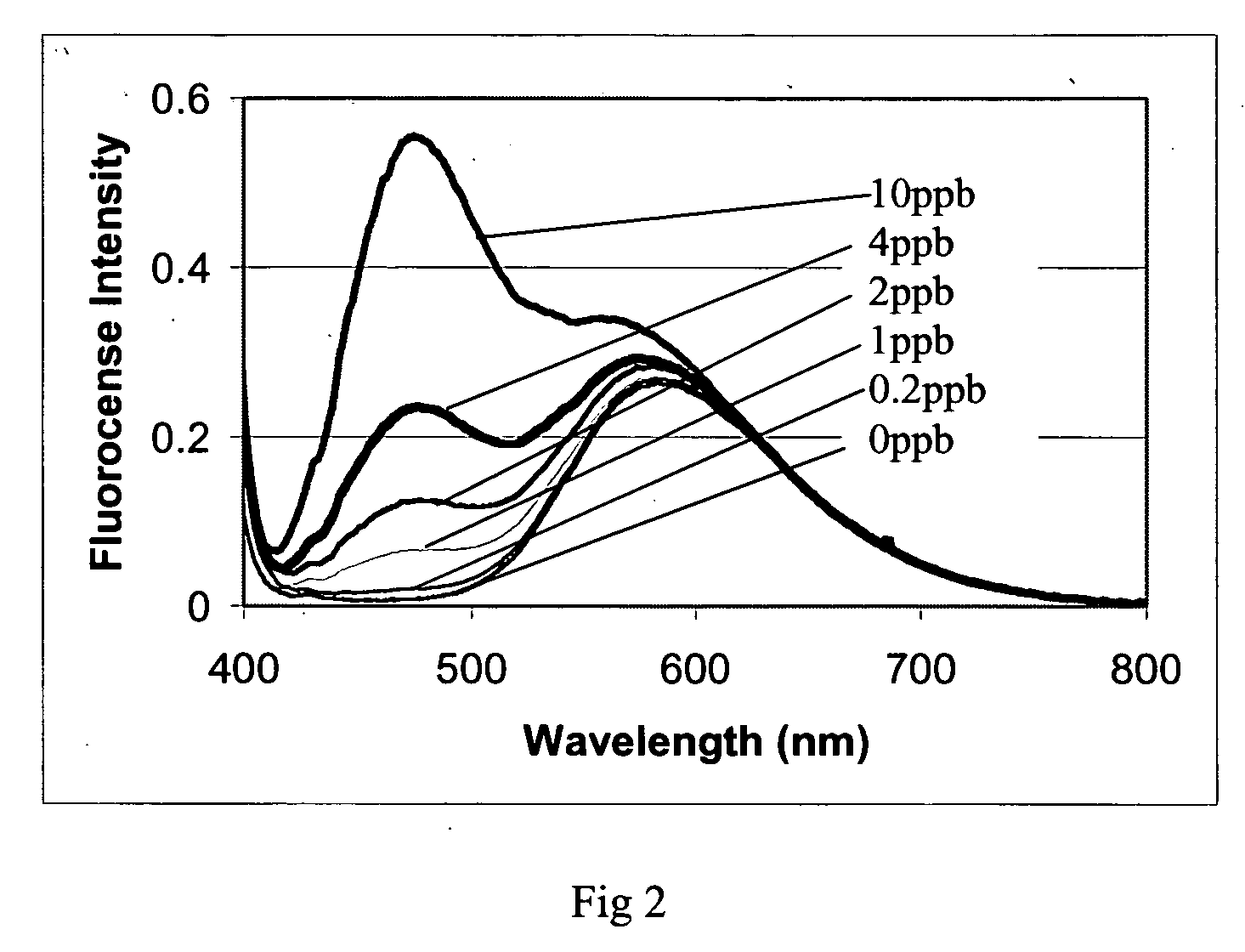 Method and kits to detect beryllium by fluorescence