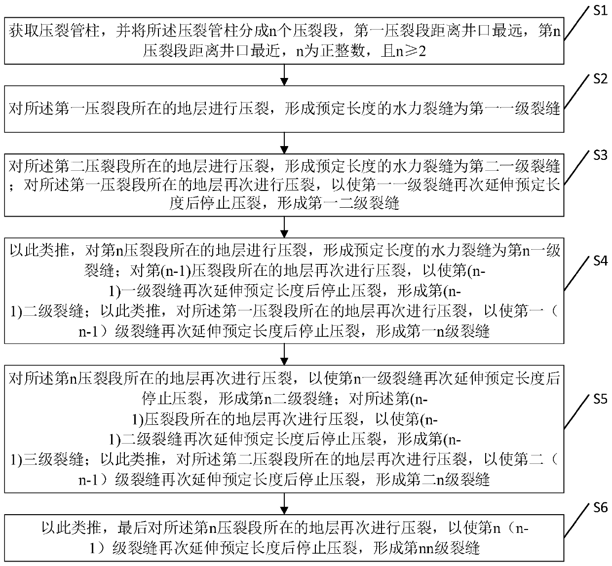 Multi-stage multi-stage reciprocating fracturing method and device for horizontal well