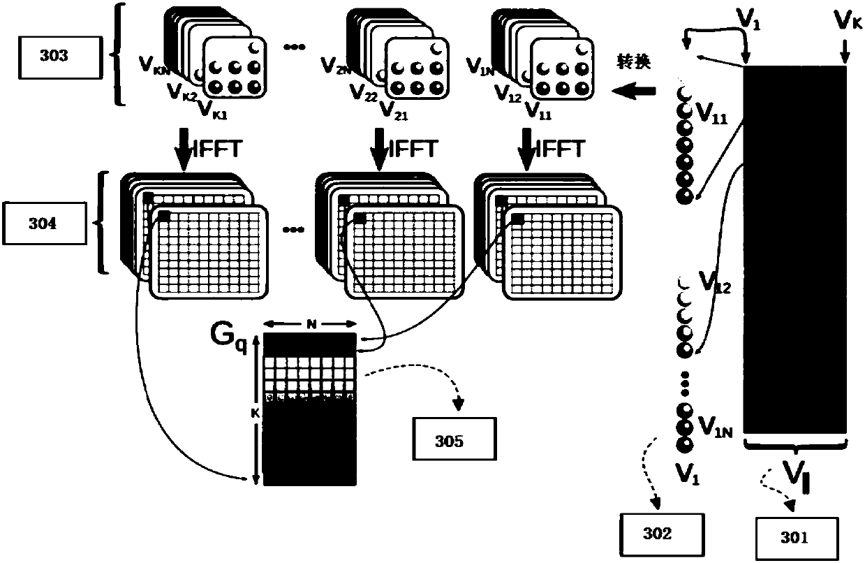 Magnetic resonance reconstruction method based on deep learning and convex set projection