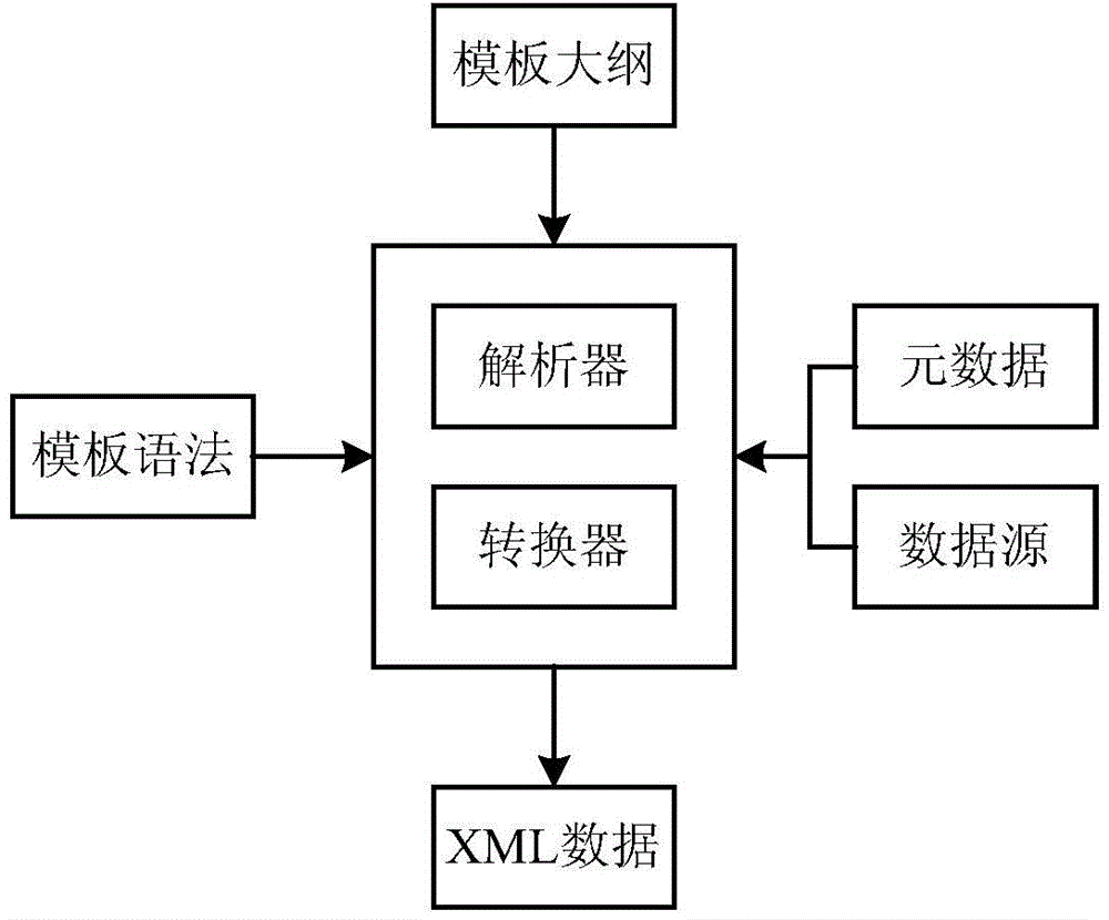 Data transmission device and data transmission method