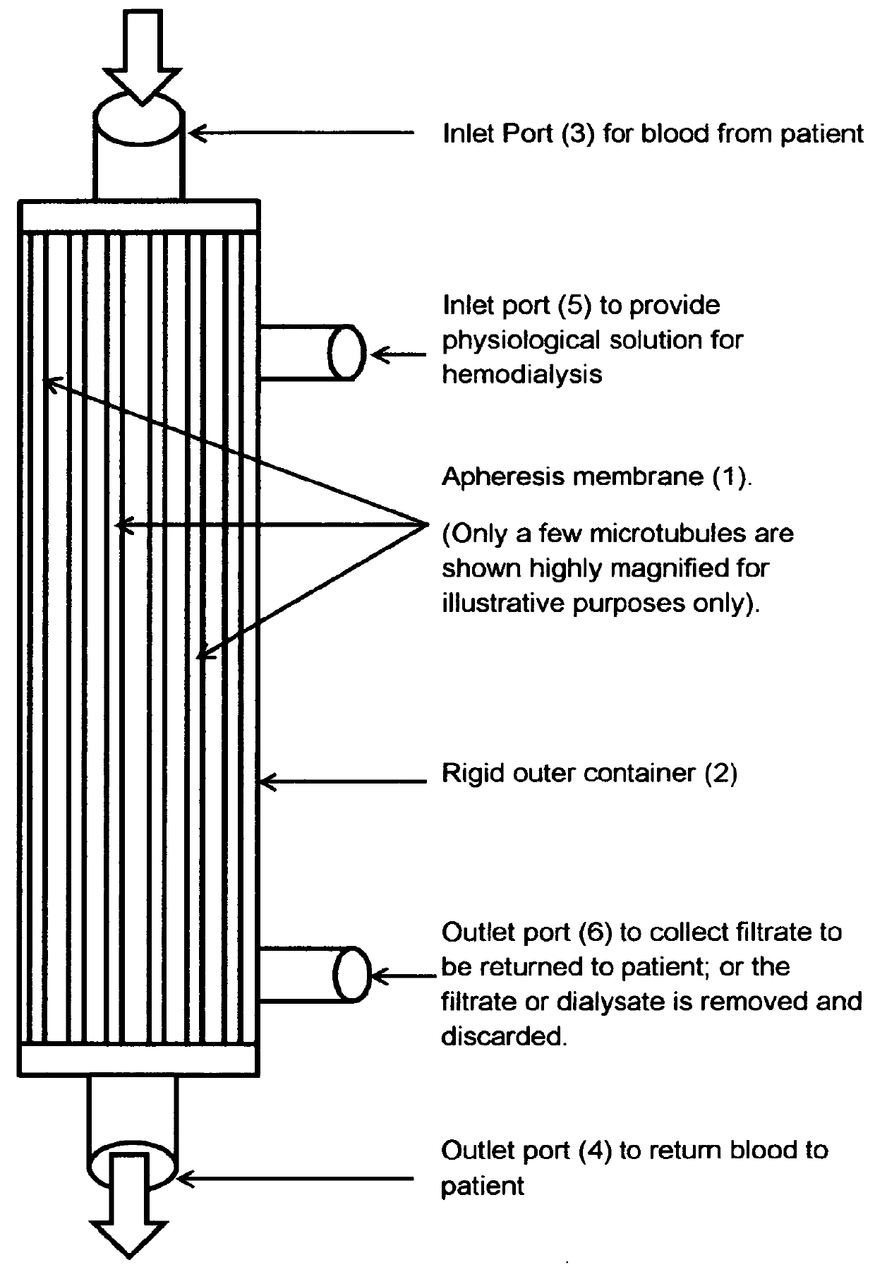 Targeted apheresis using binding agents or ligands immobilized on membranes