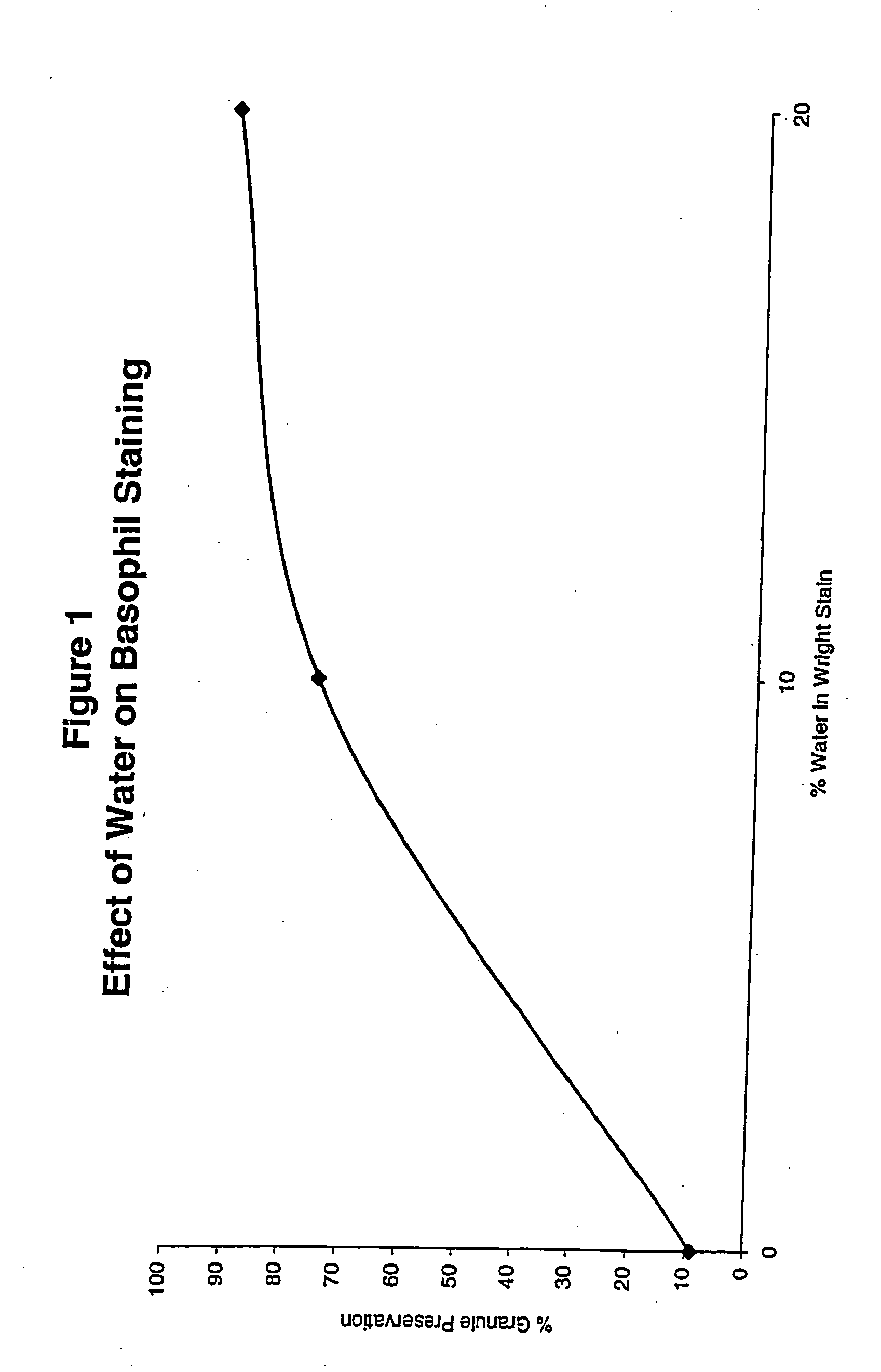 Staining reagent for staining hematology samples in an automated staining apparatus