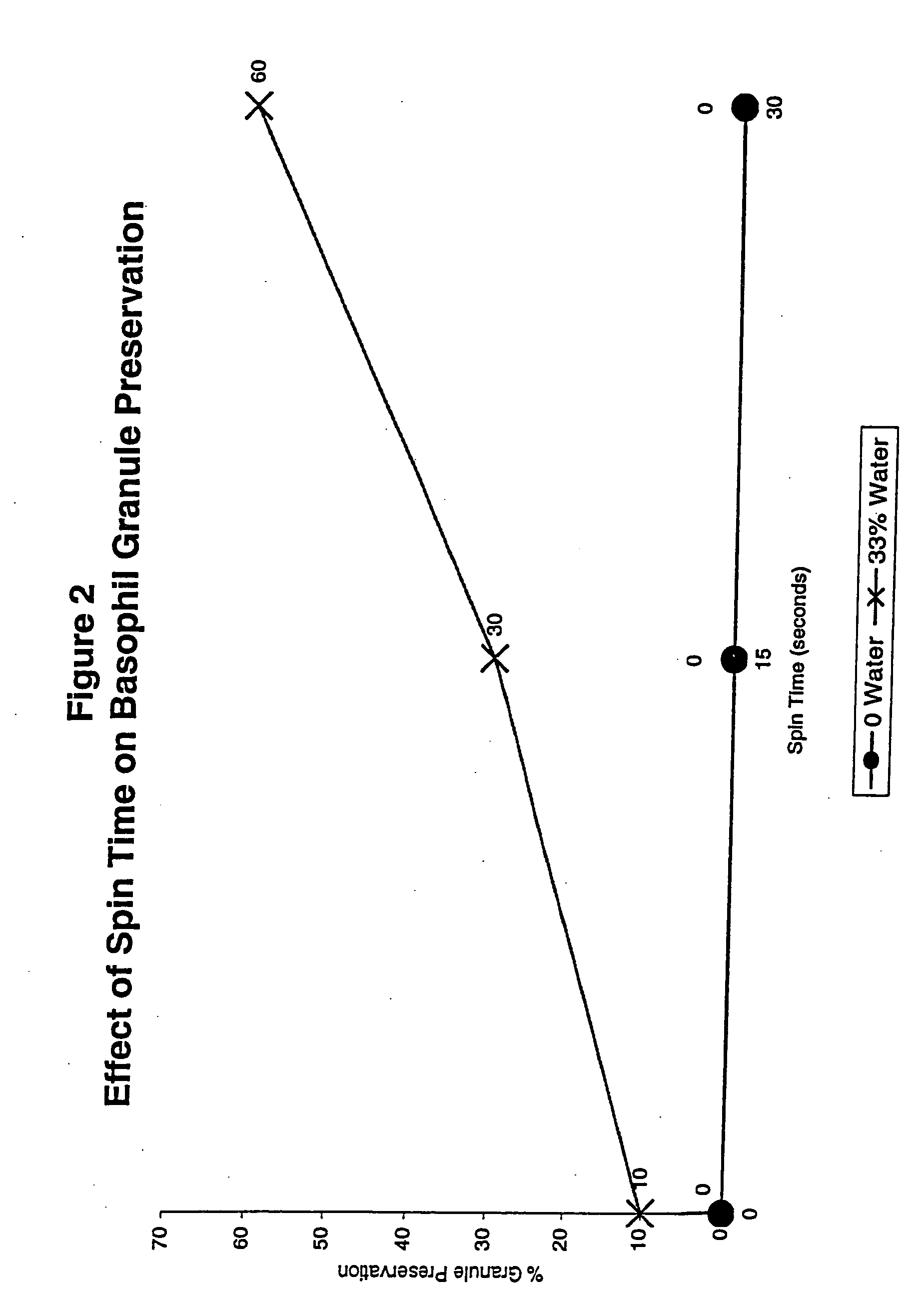 Staining reagent for staining hematology samples in an automated staining apparatus