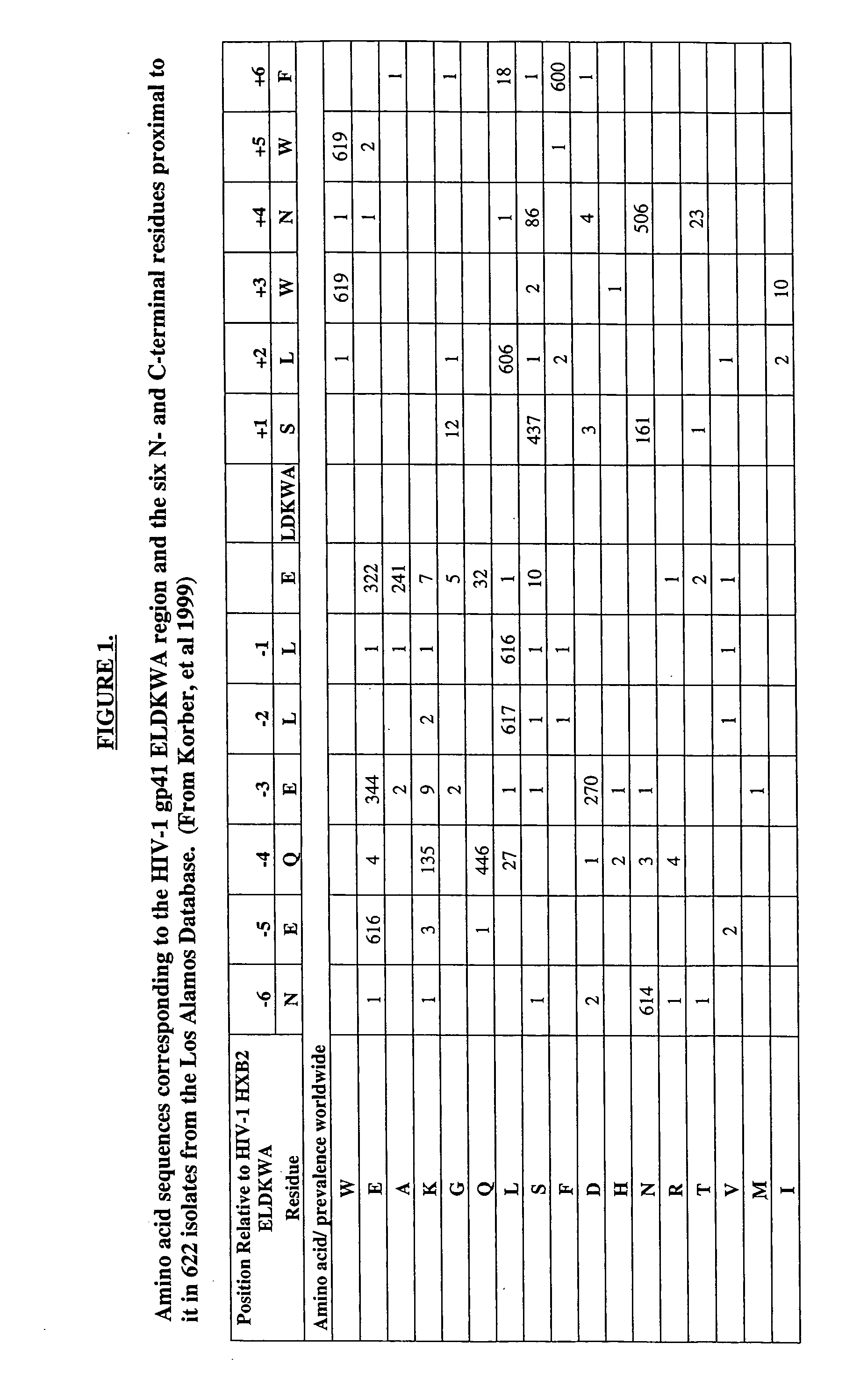 Chimeric virus vaccine