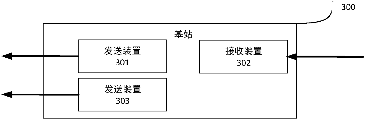 Uplink multi-user superposition transmission method and device