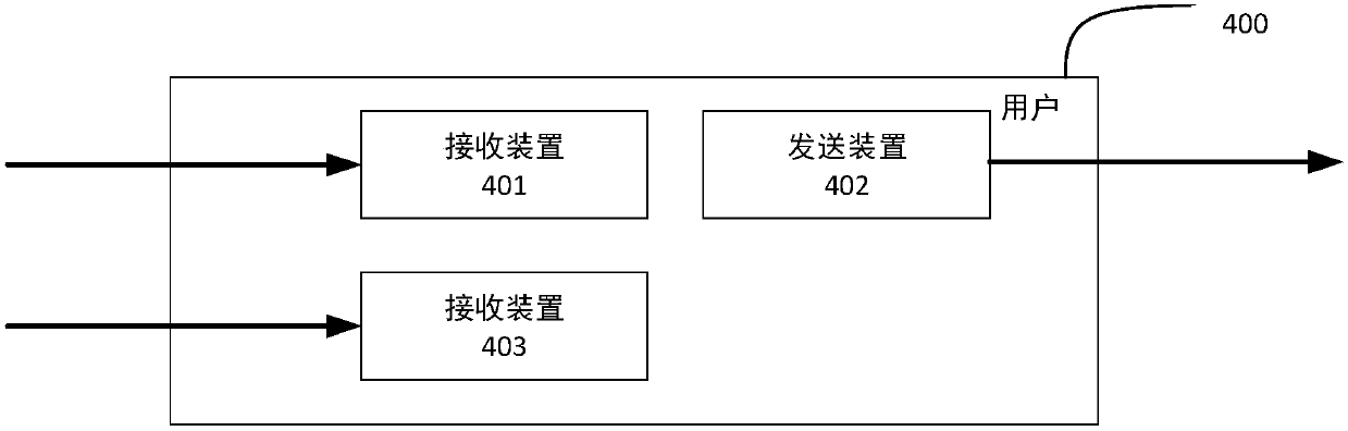 Uplink multi-user superposition transmission method and device