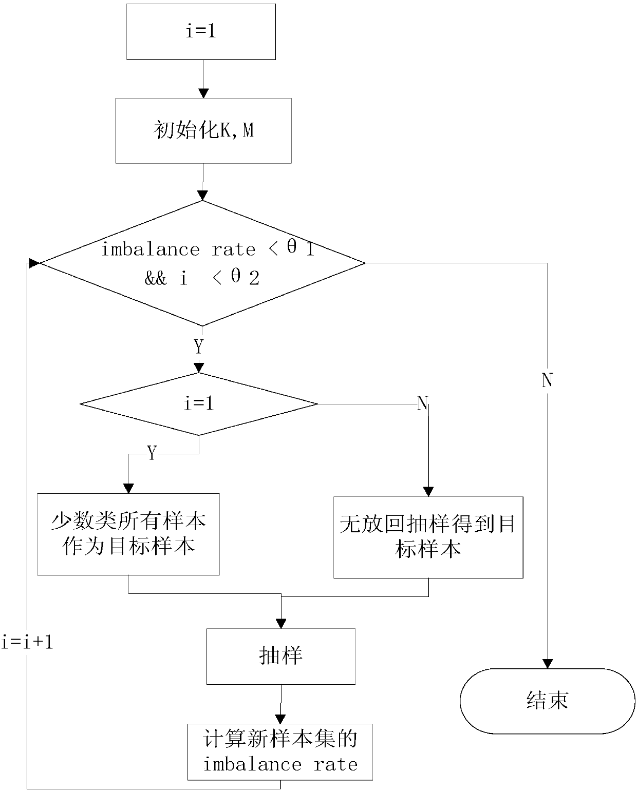 Equipment security level classification method