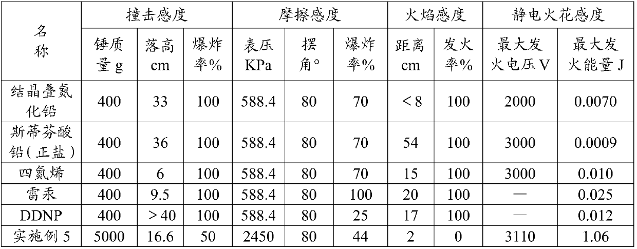 A kind of primer for detonator assembly and preparation method thereof