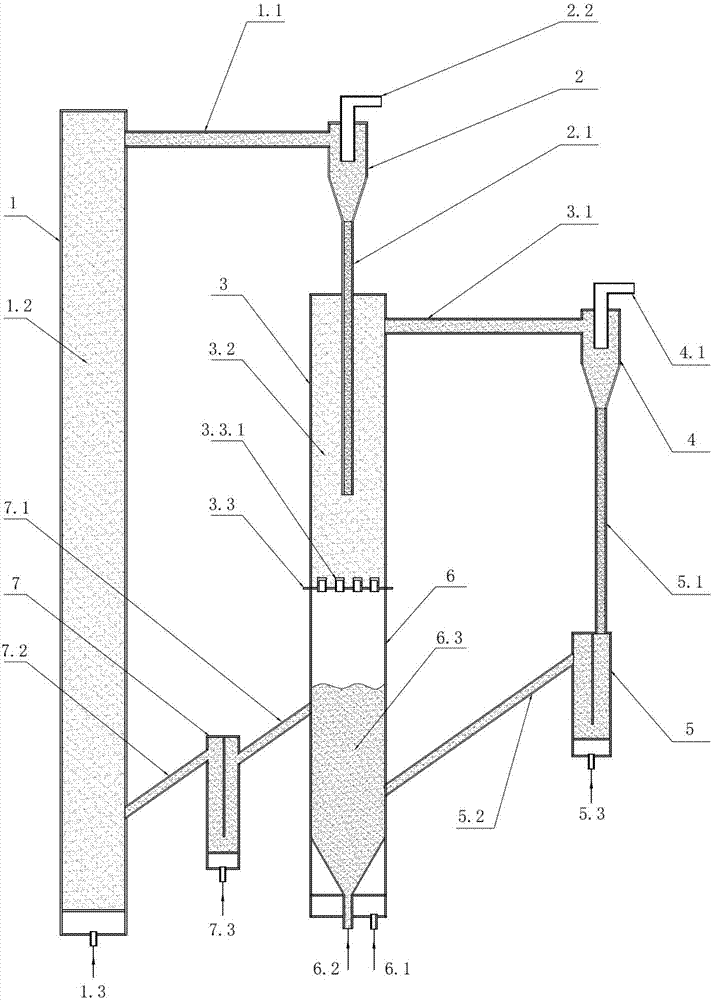 Chemical looping combustion device and method for staged oxidation of solid fuel