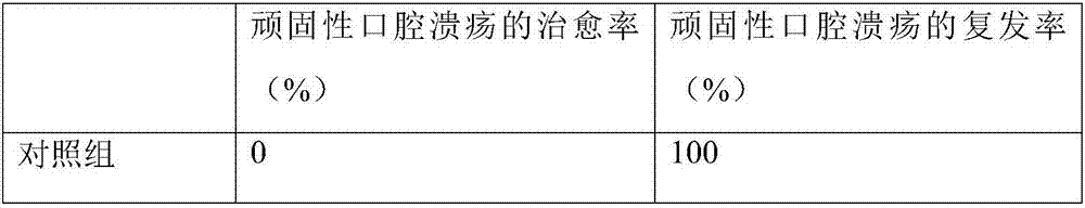 Health maintenance food capable of preventing and treating refractory oral ulcer