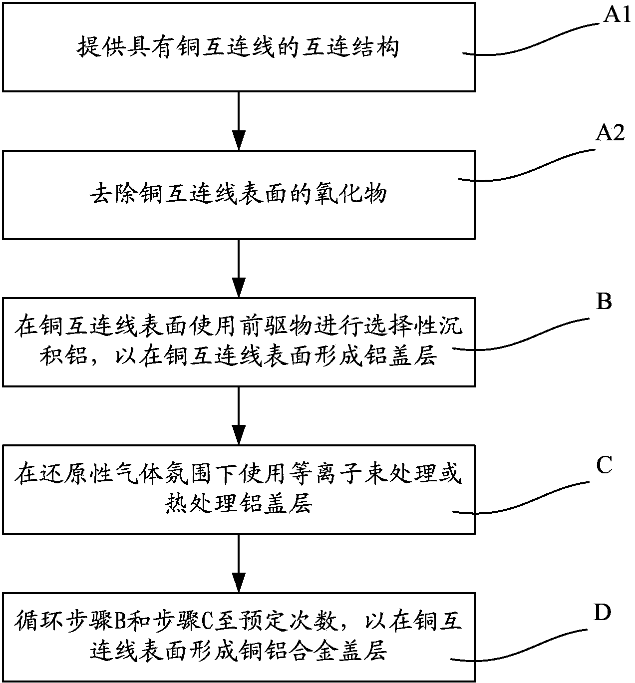 Method for processing copper surface of interconnected wire