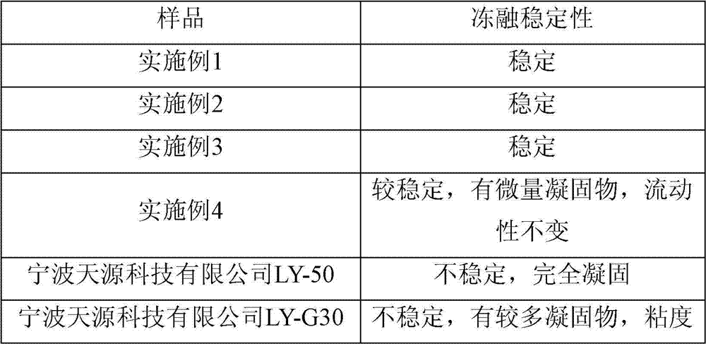 Calcium stearate dispersing liquid for papermaking and preparation method thereof