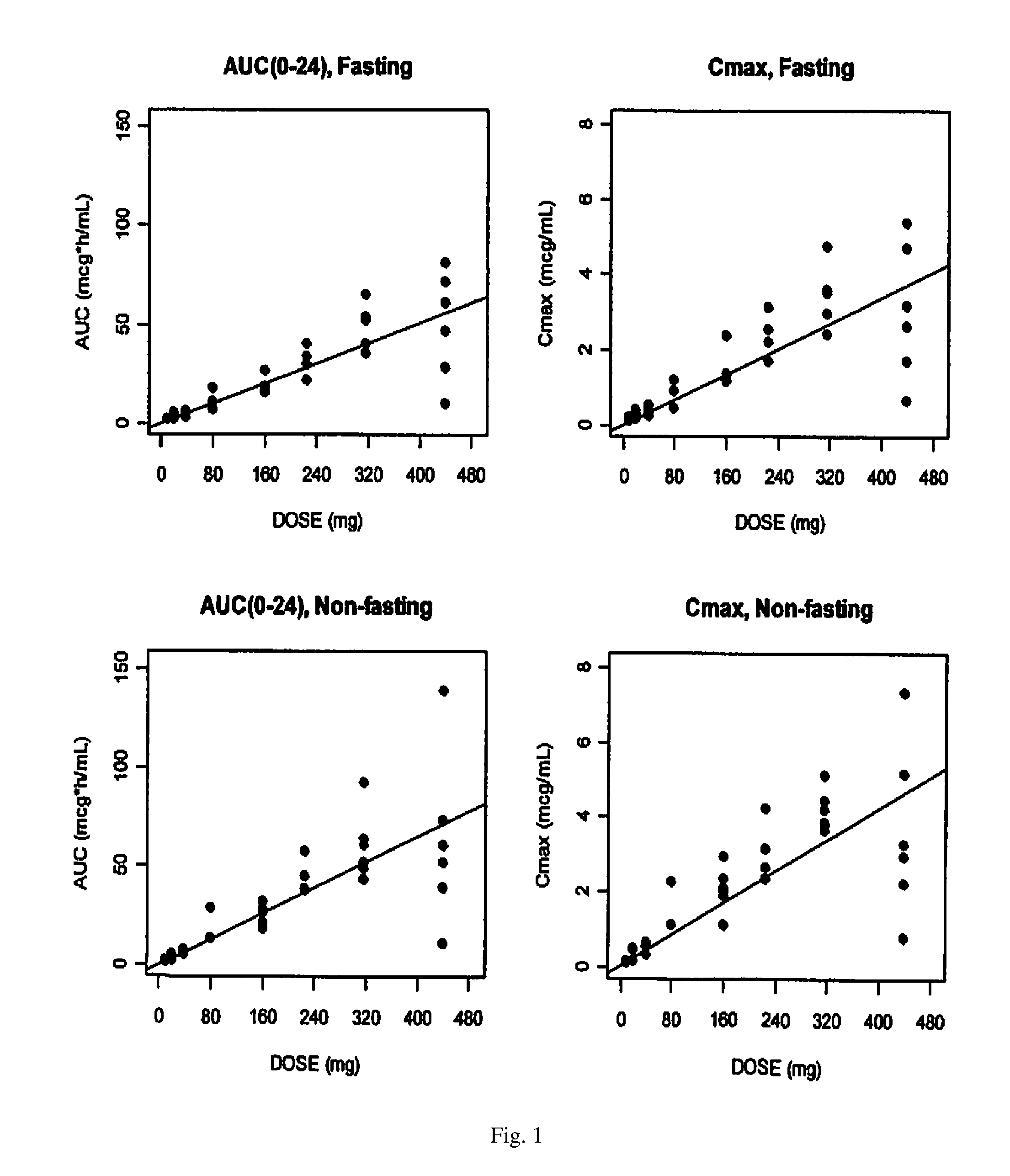 Lipid formulation of apoptosis promoter