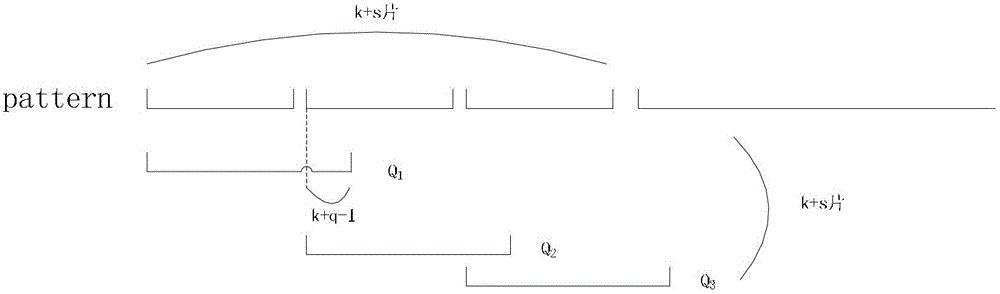 Fast character string matching method based on filtering type