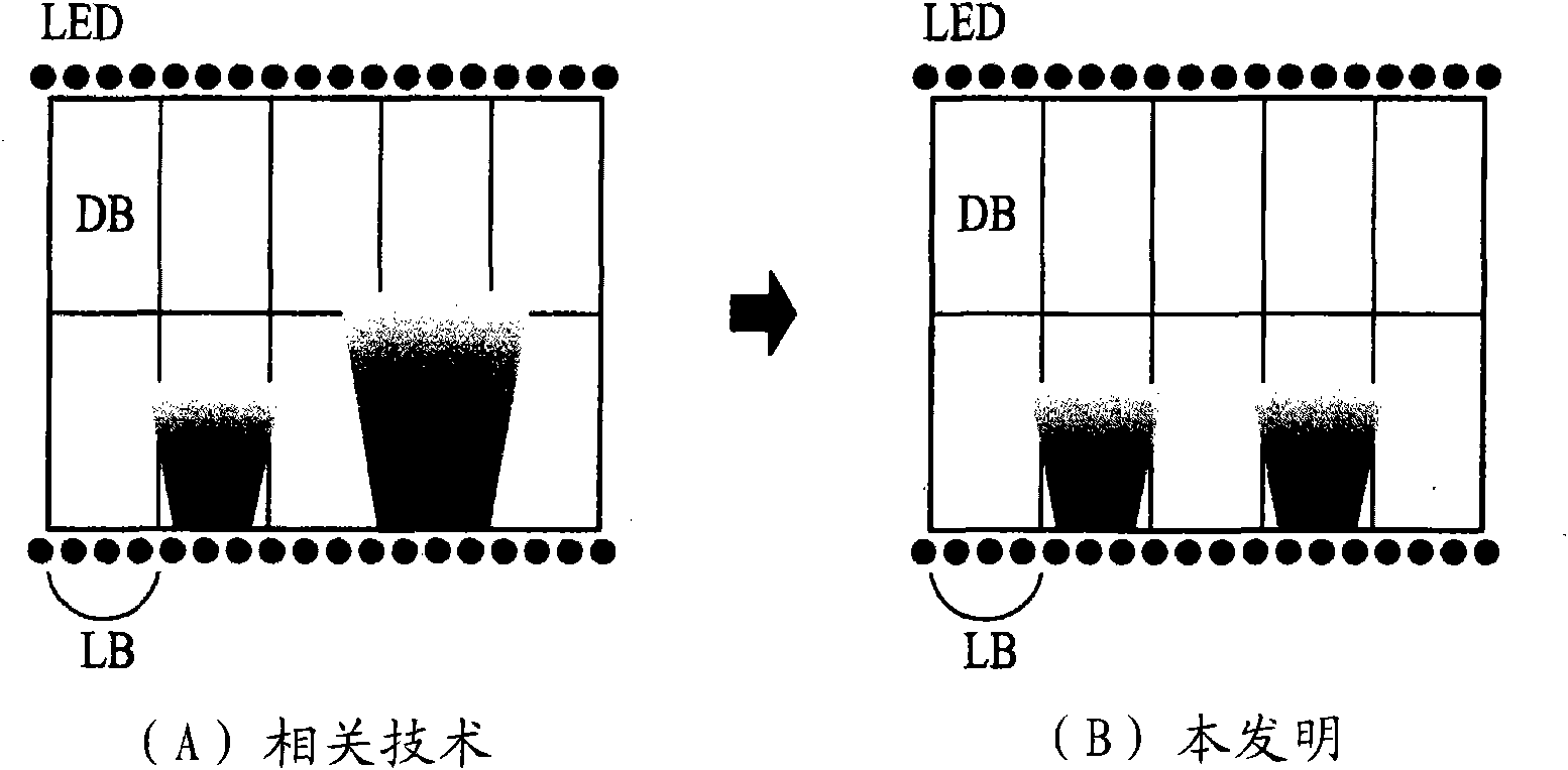 Local dimming driving method and device of liquid crystal display device