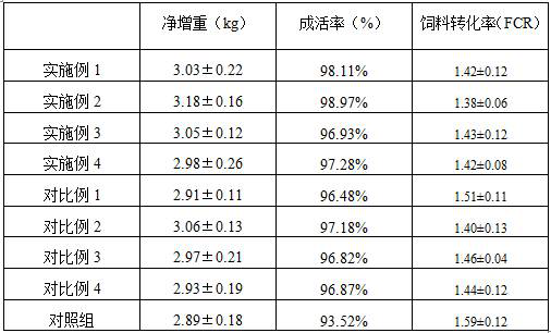 Slow-release feed additive for pigs and poultry, and preparation method and application of slow-release feed additive