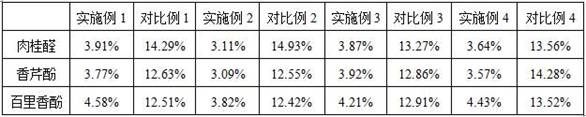 Slow-release feed additive for pigs and poultry, and preparation method and application of slow-release feed additive