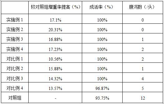 Slow-release feed additive for pigs and poultry, and preparation method and application of slow-release feed additive