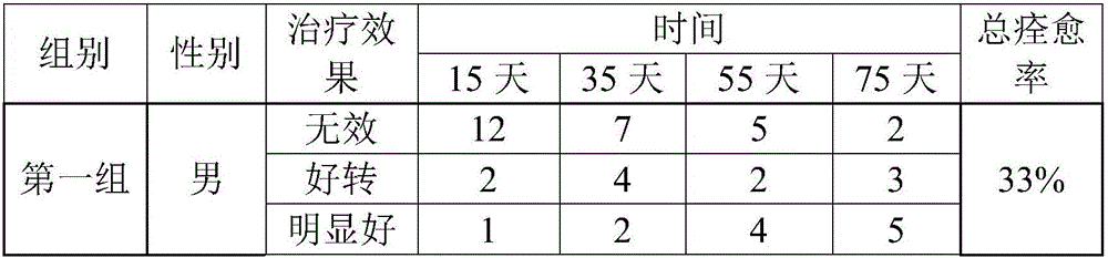 Skin care condensed liquid and preparation method thereof and application