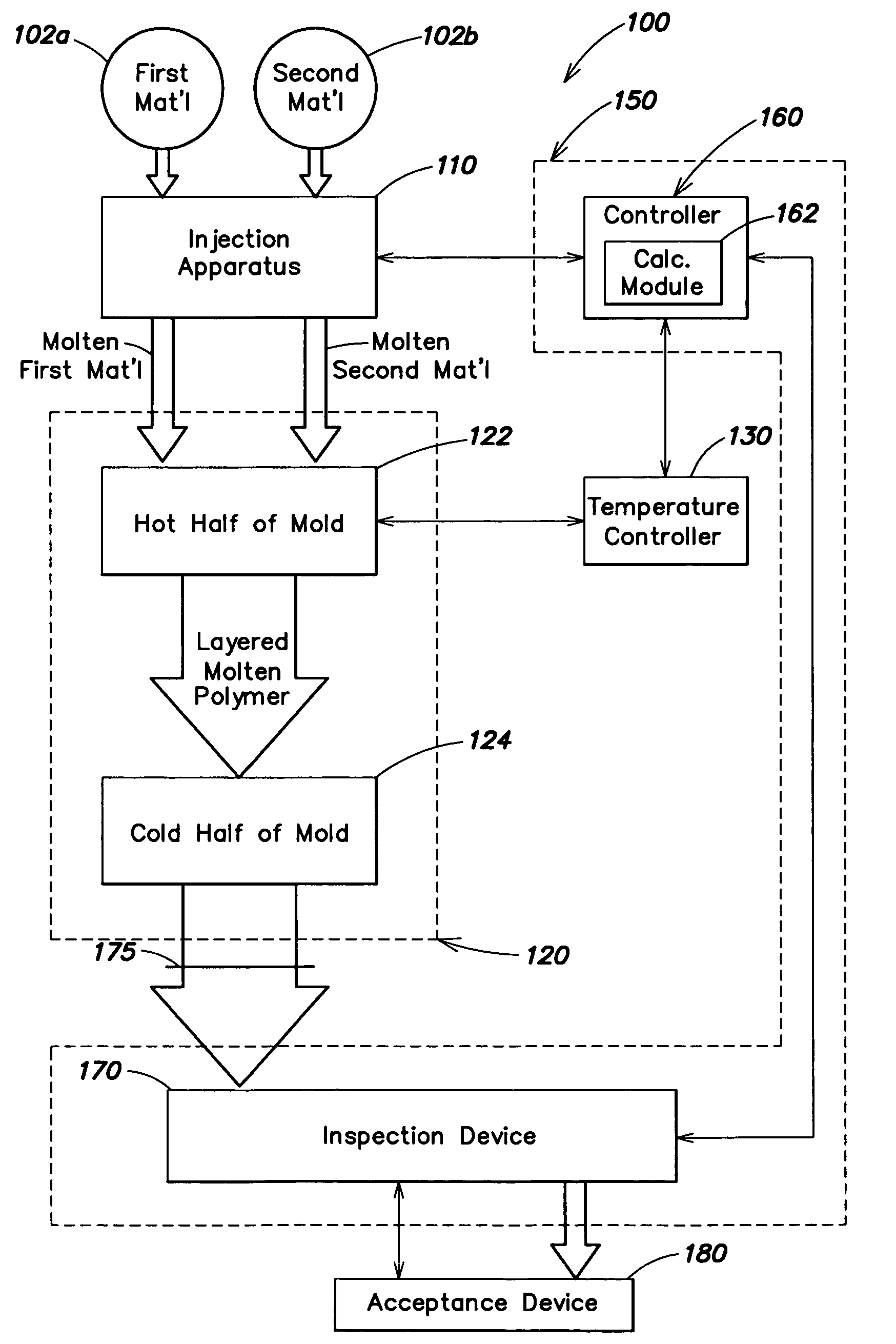 Automatic process control for a multilayer injection molding apparatus