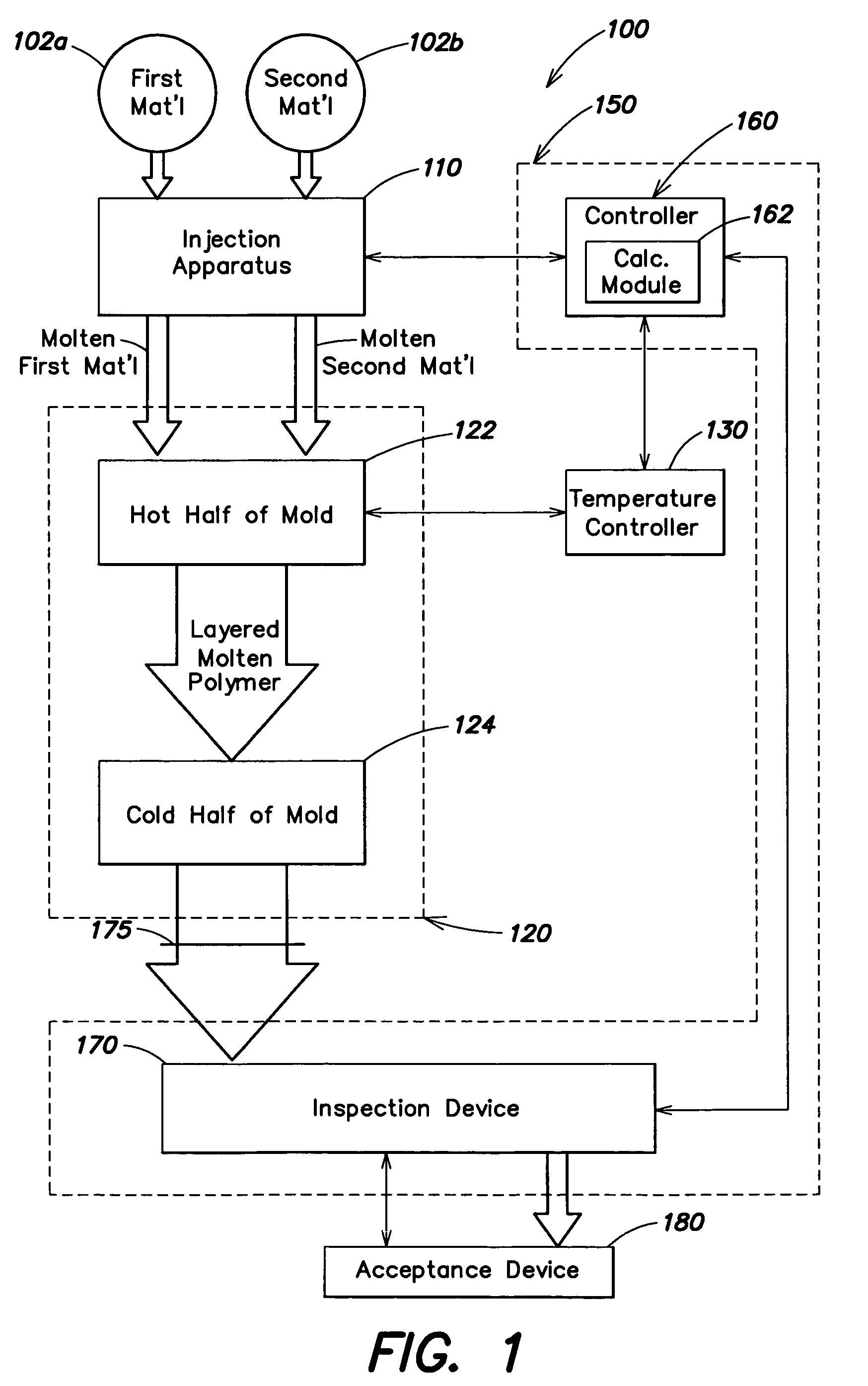 Automatic process control for a multilayer injection molding apparatus