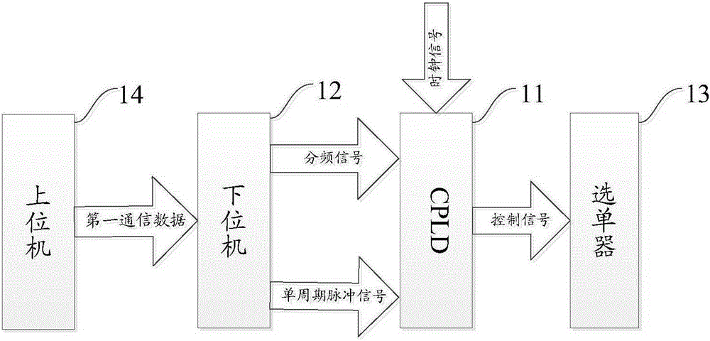 A frequency pulse selector and its selection method