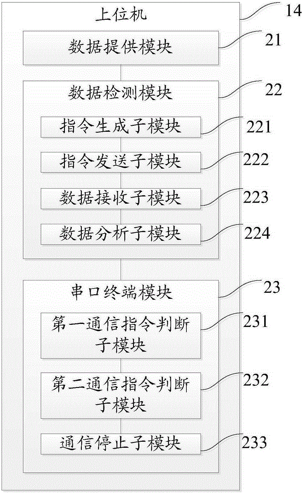 A frequency pulse selector and its selection method