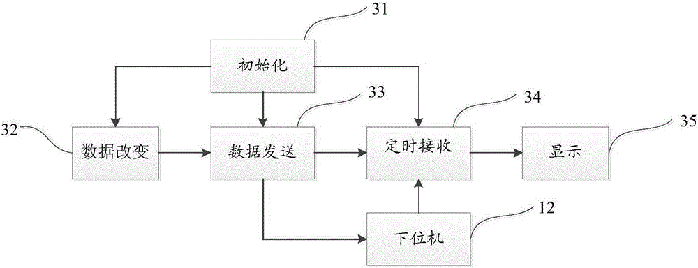 A frequency pulse selector and its selection method