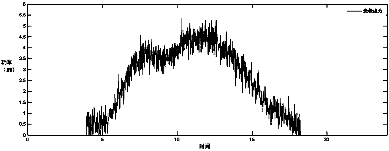 A method and apparatus for photovoltaic dissipation in a micro-energy grid