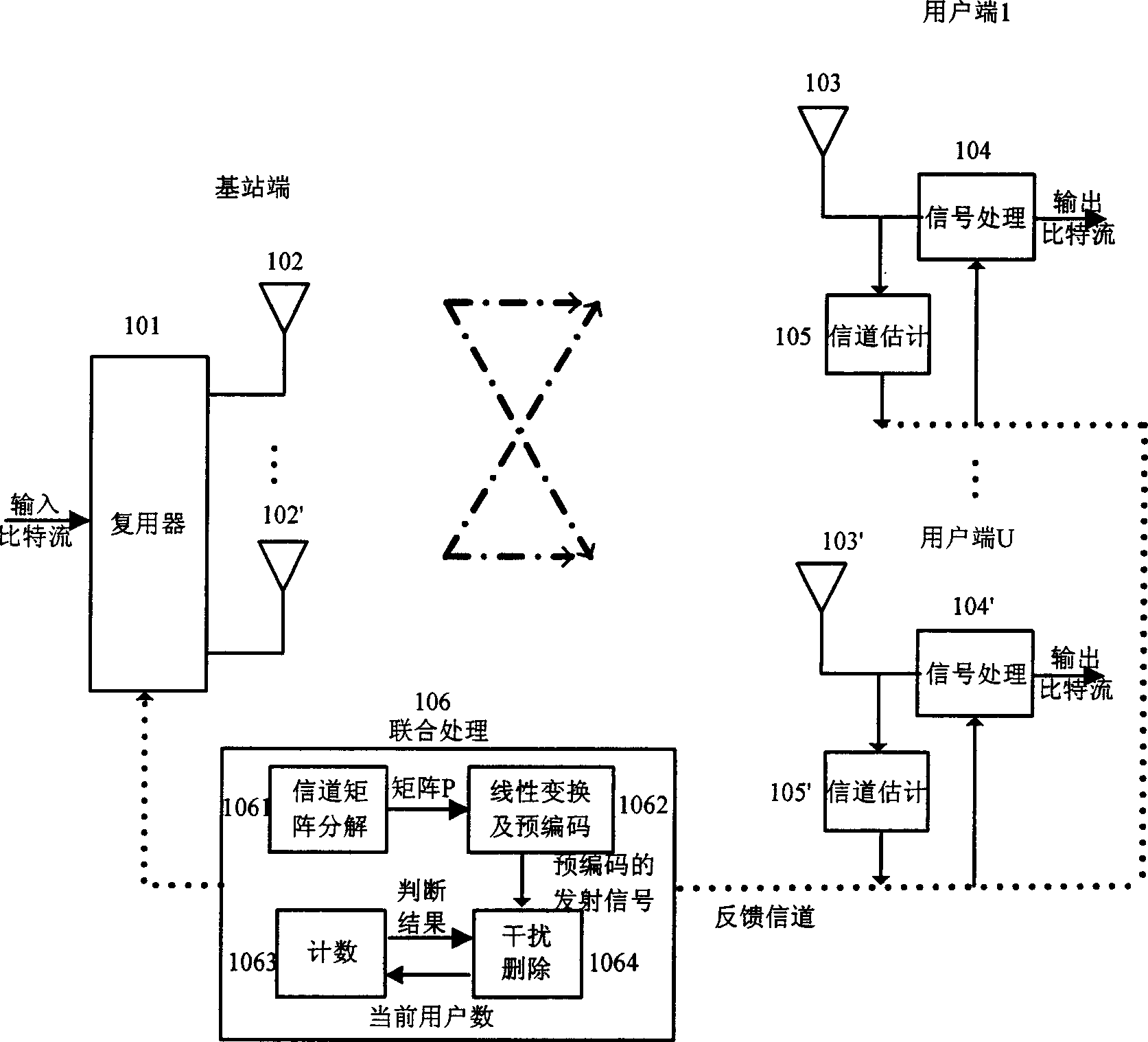 Multi-user, multi-input, multi-output communication method and device