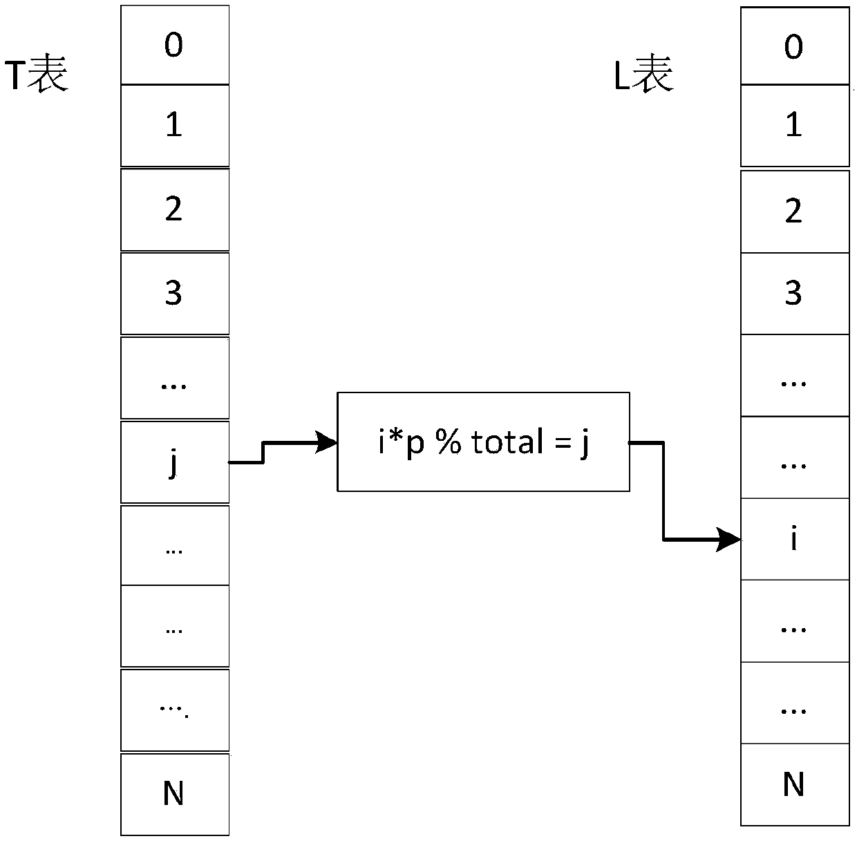 Frequency hopping point generation method and frequency hopping communication method