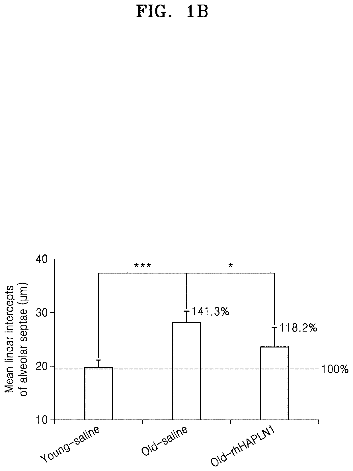 Composition for preventing or treating pulmonary diseases comprising hyaluronan and proteoglycan link protein 1