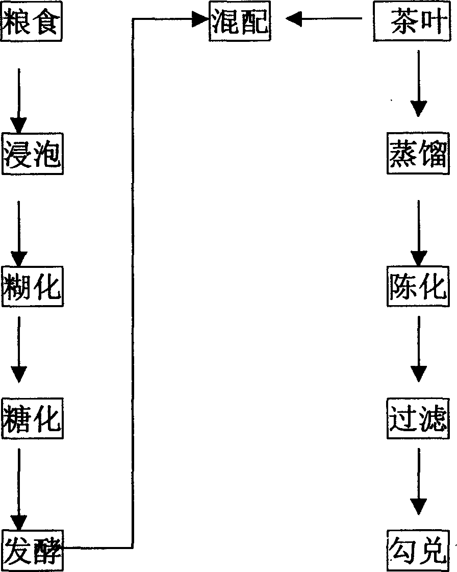 Technique for preparing tea wine