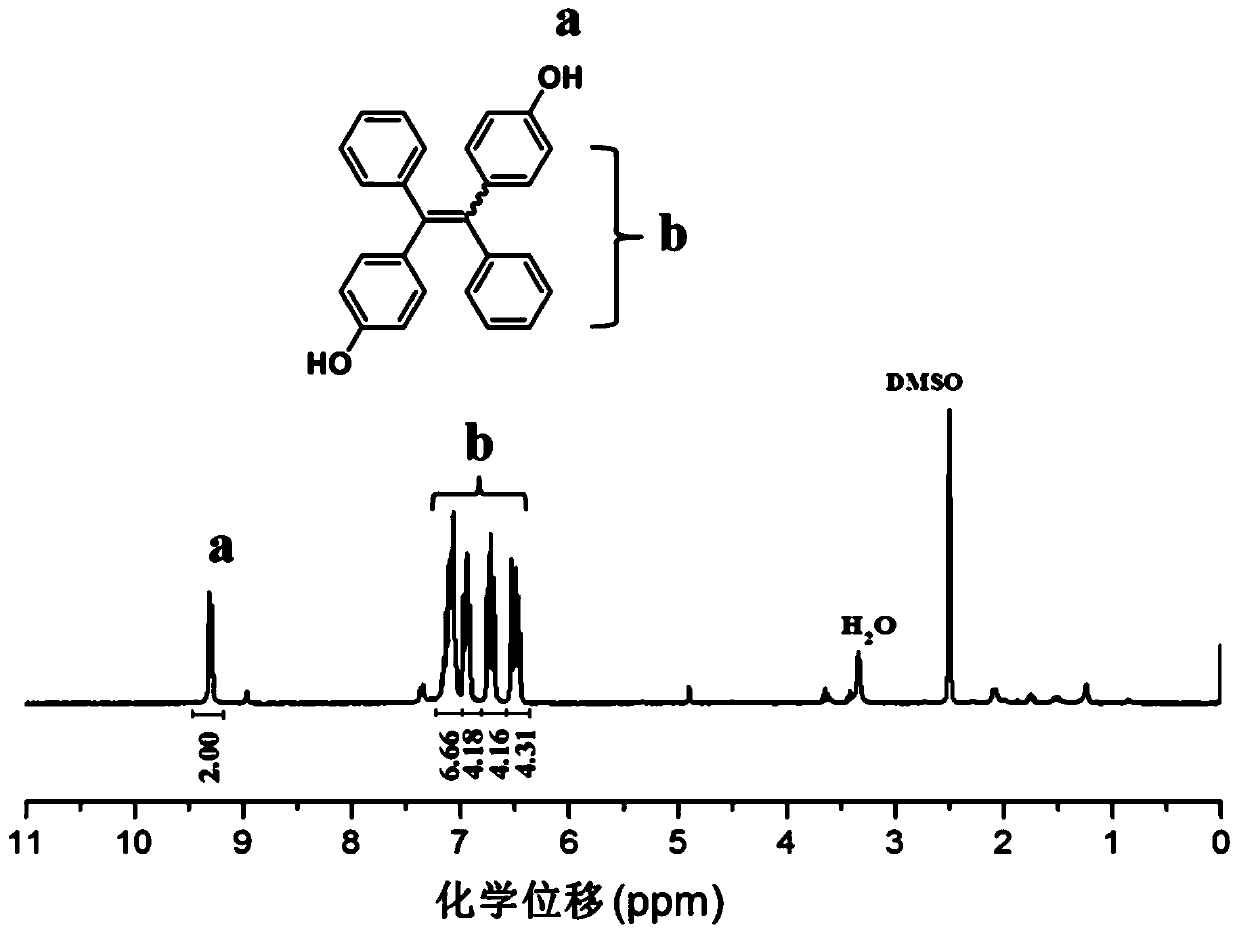 Preparation and application of polymer gel fluorescent probe based on azo reduction response