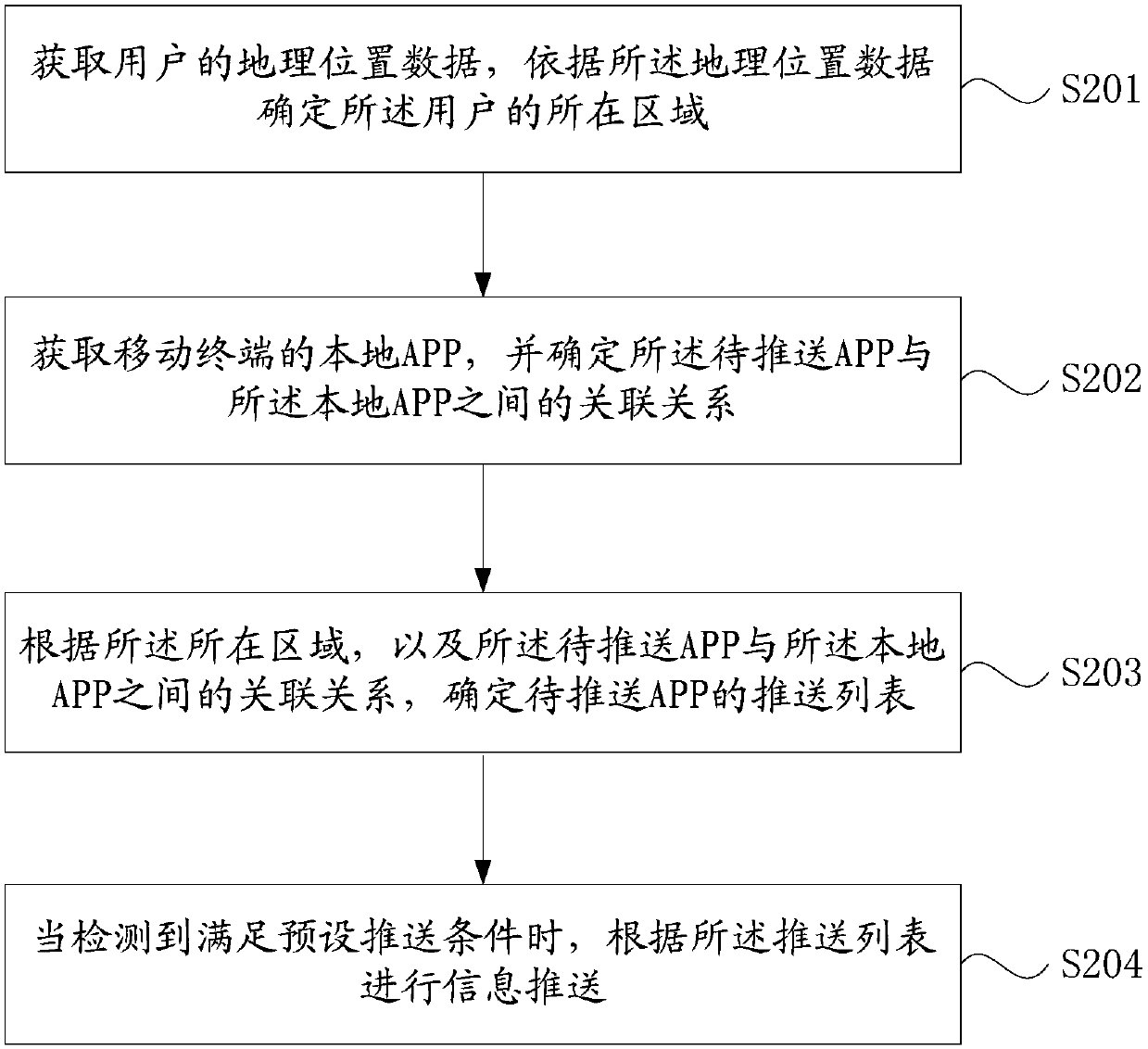 Information push method and apparatus, storage medium and mobile terminal