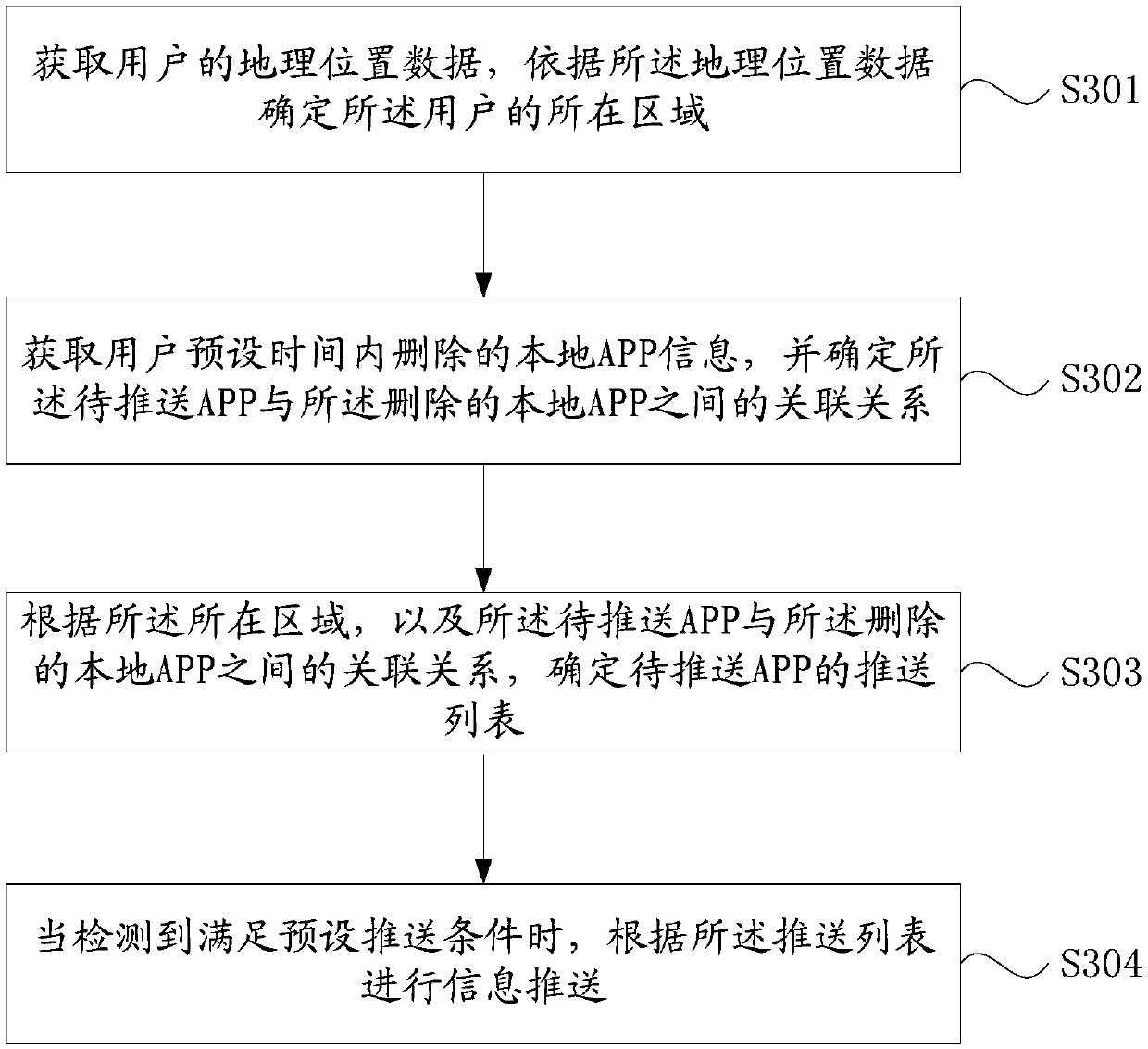 Information push method and apparatus, storage medium and mobile terminal