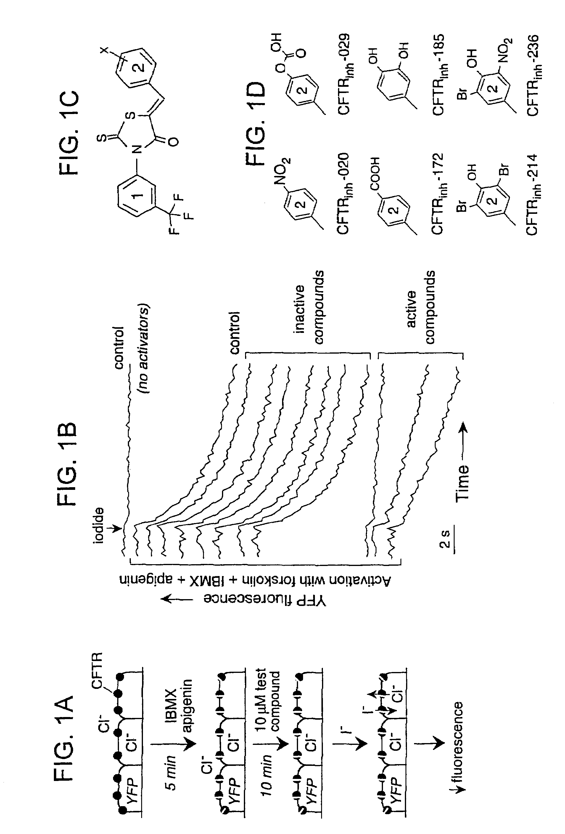 Methods of treating secretory diarrhea using cystic fibrosis transmembrane conductance regulator protein inhibitors