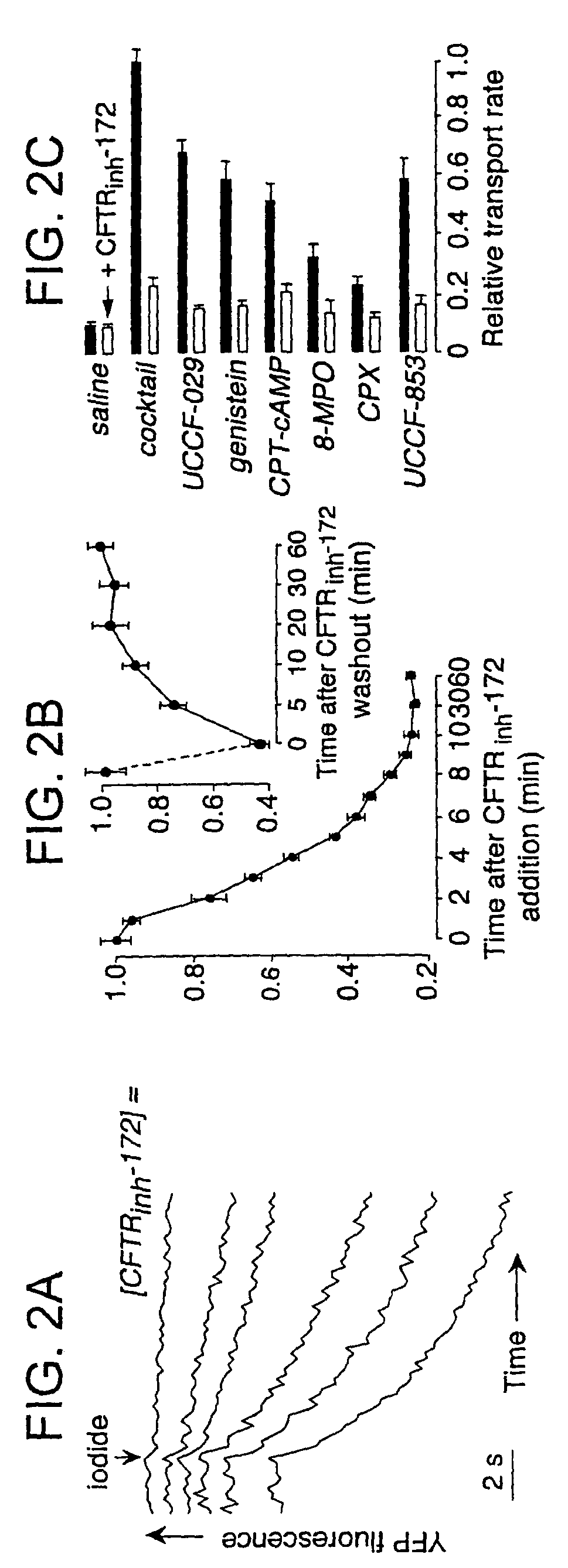 Methods of treating secretory diarrhea using cystic fibrosis transmembrane conductance regulator protein inhibitors