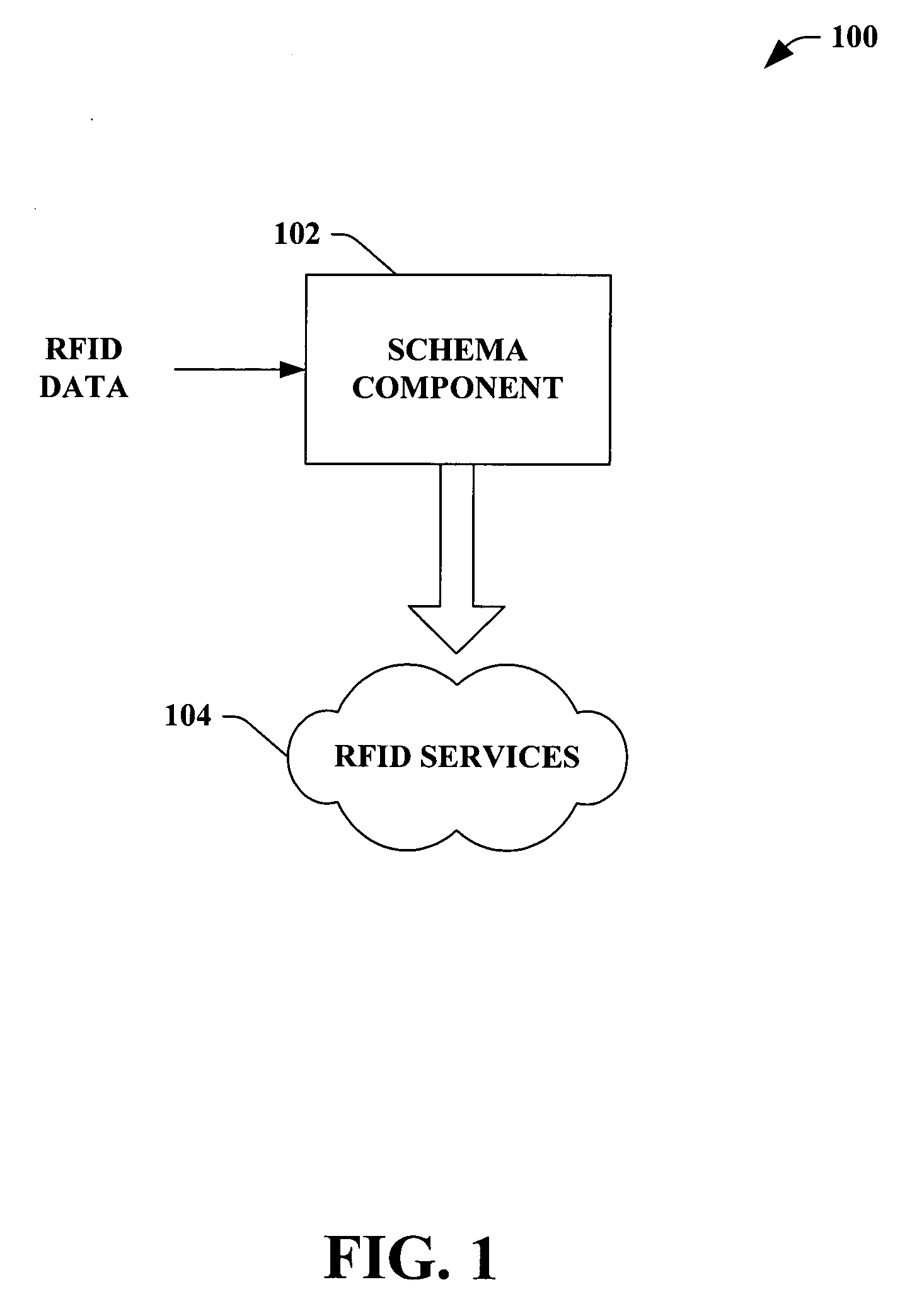 Reader application markup language schema