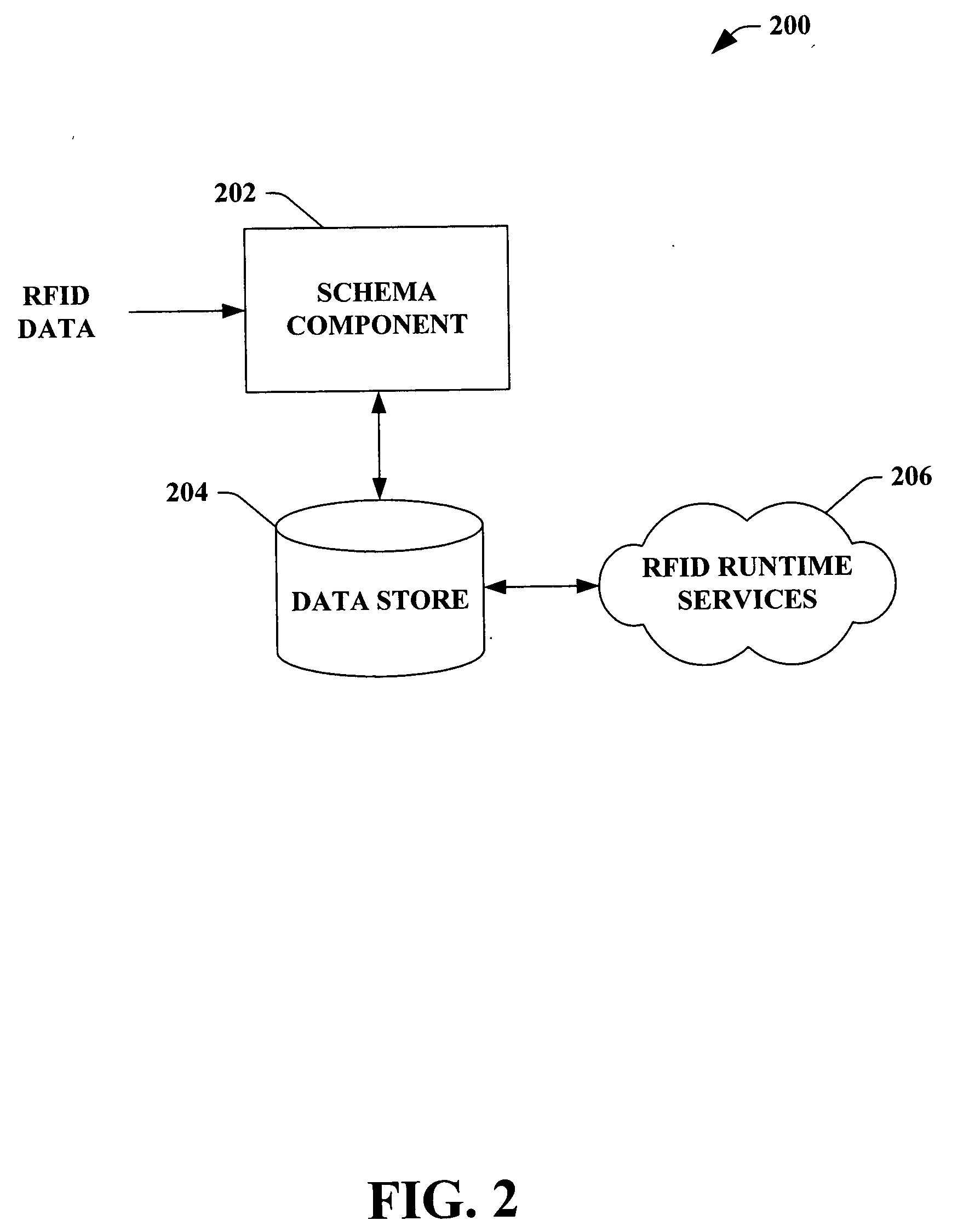 Reader application markup language schema