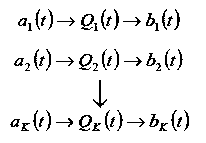 Network resource configuration method and device, computer equipment and readable storage medium