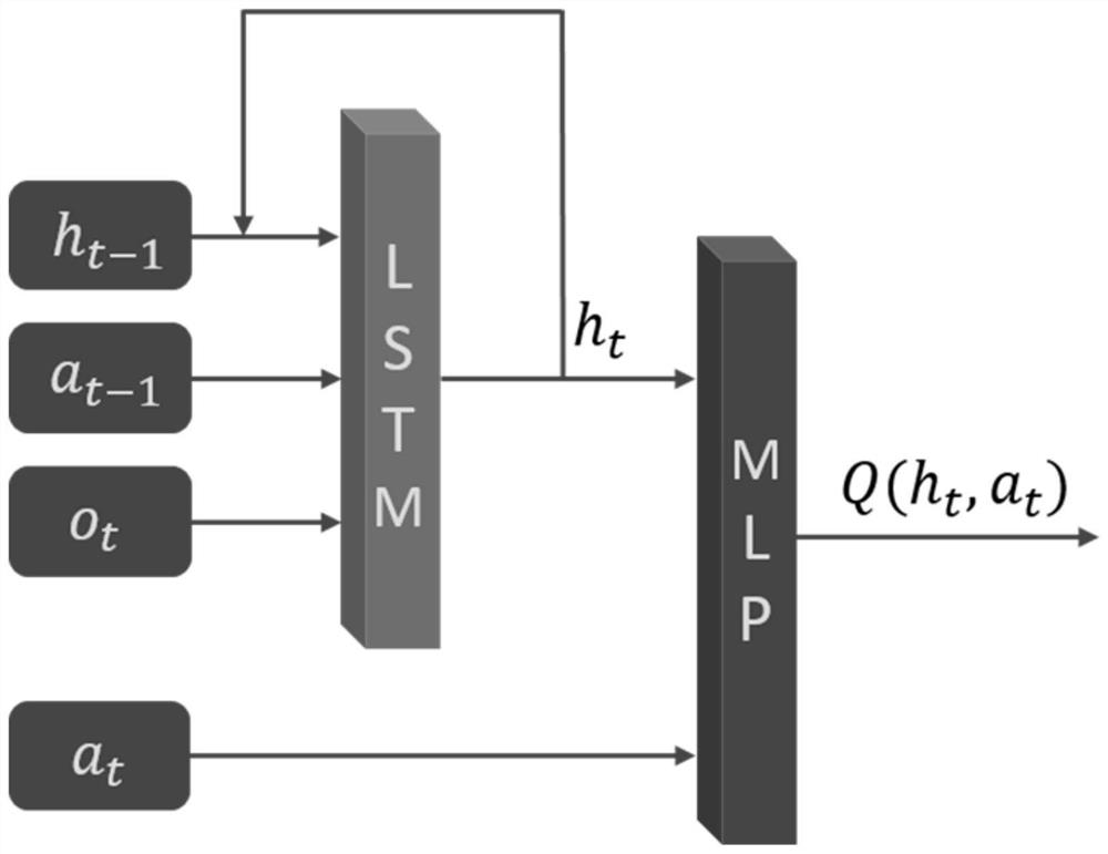 An Efficient Value Function Iterative Reinforcement Learning Method for Shared Recurrent Neural Networks